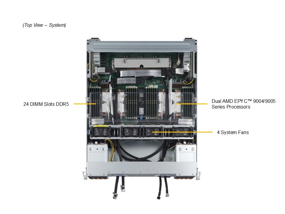 Supermicro AS-4125GS-TNMR2-LCC — top view